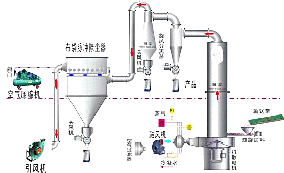 振動(dòng)流化床干燥(冷卻)機(jī)2.jpg